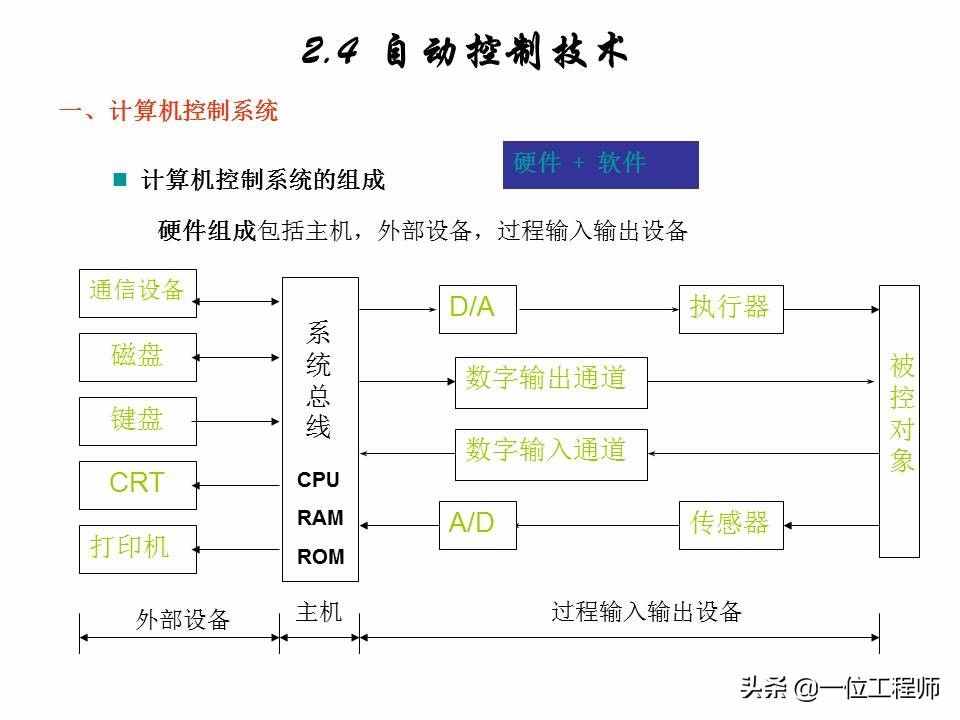 什么是机电一体化？机电一体化系统的组成，59页内容全面介绍