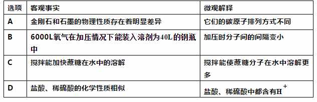 中考一轮复习——第17讲 溶液和饱和溶液