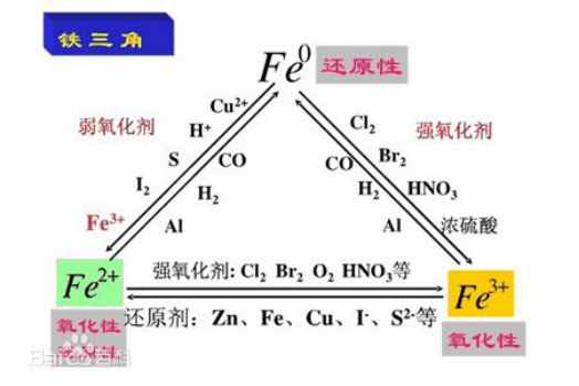 铝的相关性质