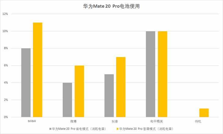 手机省电模式真的能节省电量吗？让我们一起来看看测试结果