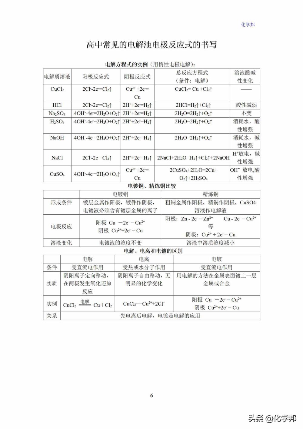 高考常见的电化学反应方程式汇总