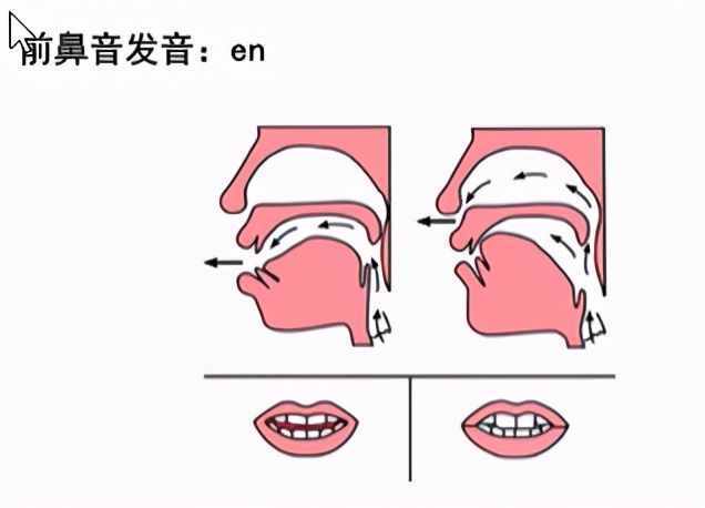 「普通话」 韵母练习