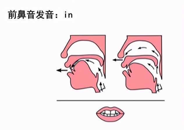 「普通话」 韵母练习