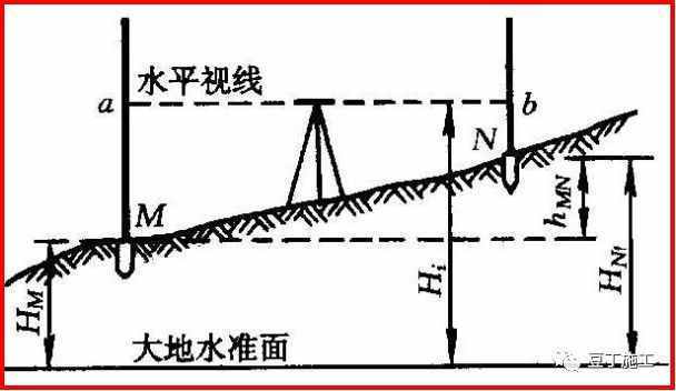 5分钟学会水准仪！不仅让你会操作，还得懂原理