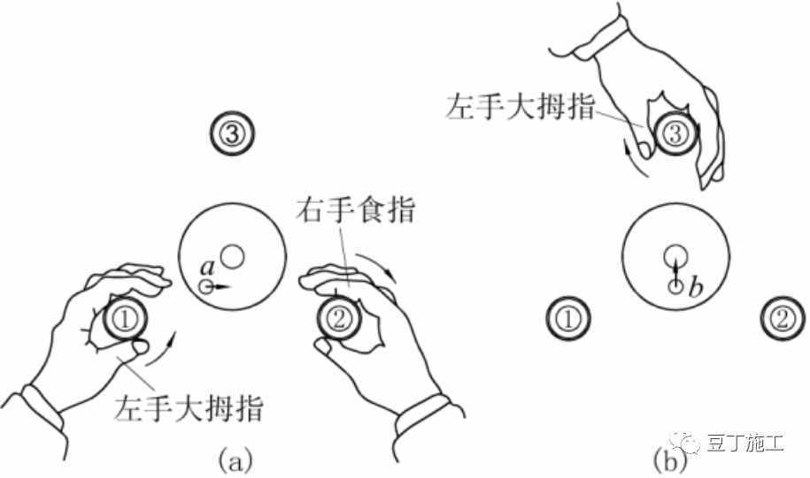 5分钟学会水准仪！不仅让你会操作，还得懂原理