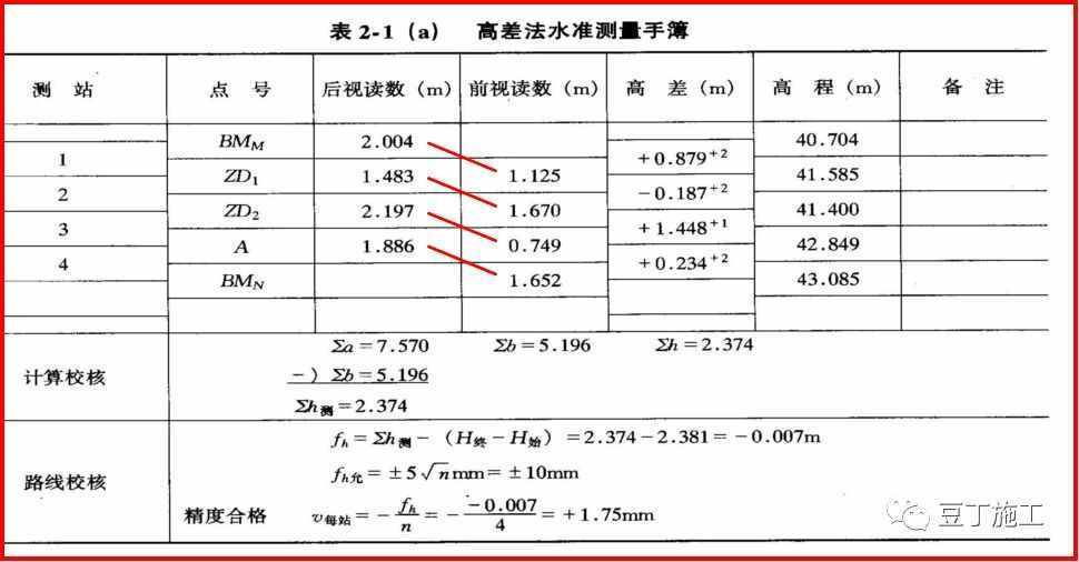 5分钟学会水准仪！不仅让你会操作，还得懂原理