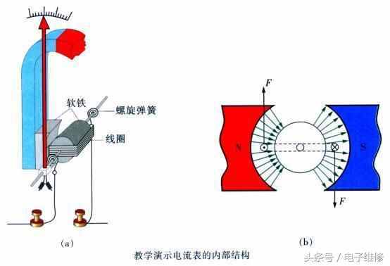 带你认识电流表