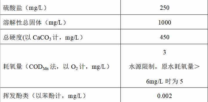 《生活饮用水卫生标准》(GB5749-2006)