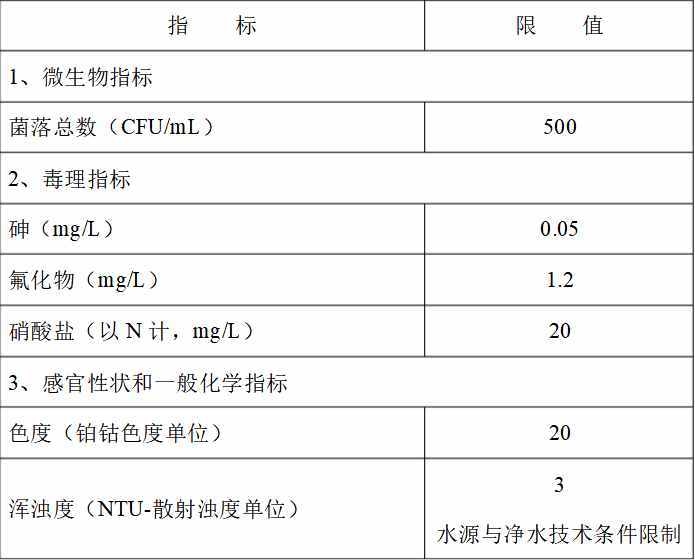 《生活饮用水卫生标准》(GB5749-2006)