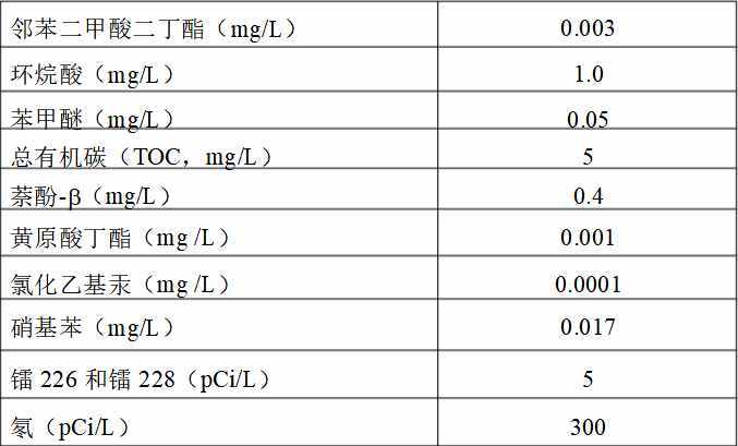 《生活饮用水卫生标准》(GB5749-2006)