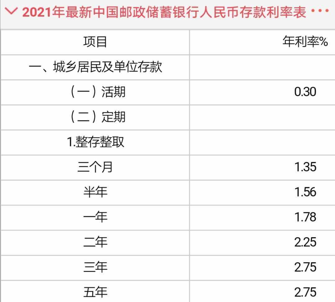 2021年农行、邮储、农村信用社等，哪个银行存款利率高？