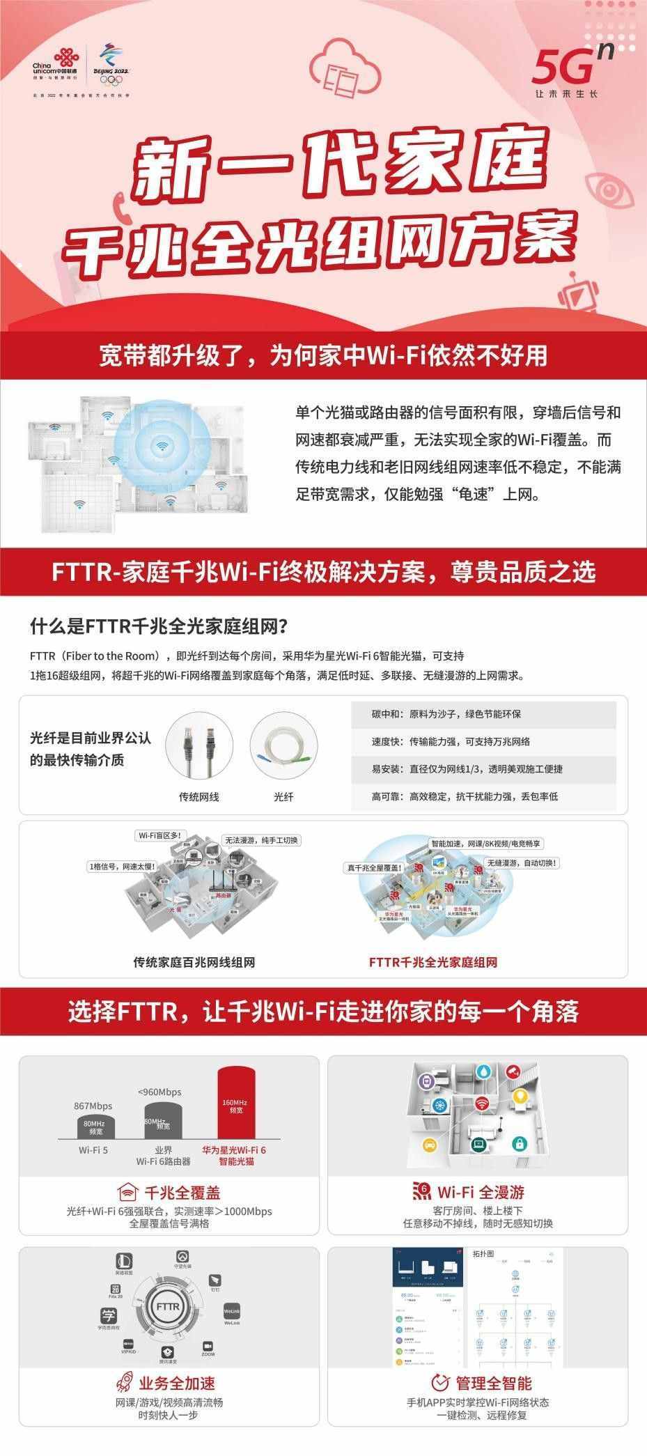 联通FTTR家庭千兆全光组网方案率先发布 重庆宽带市场再生新变