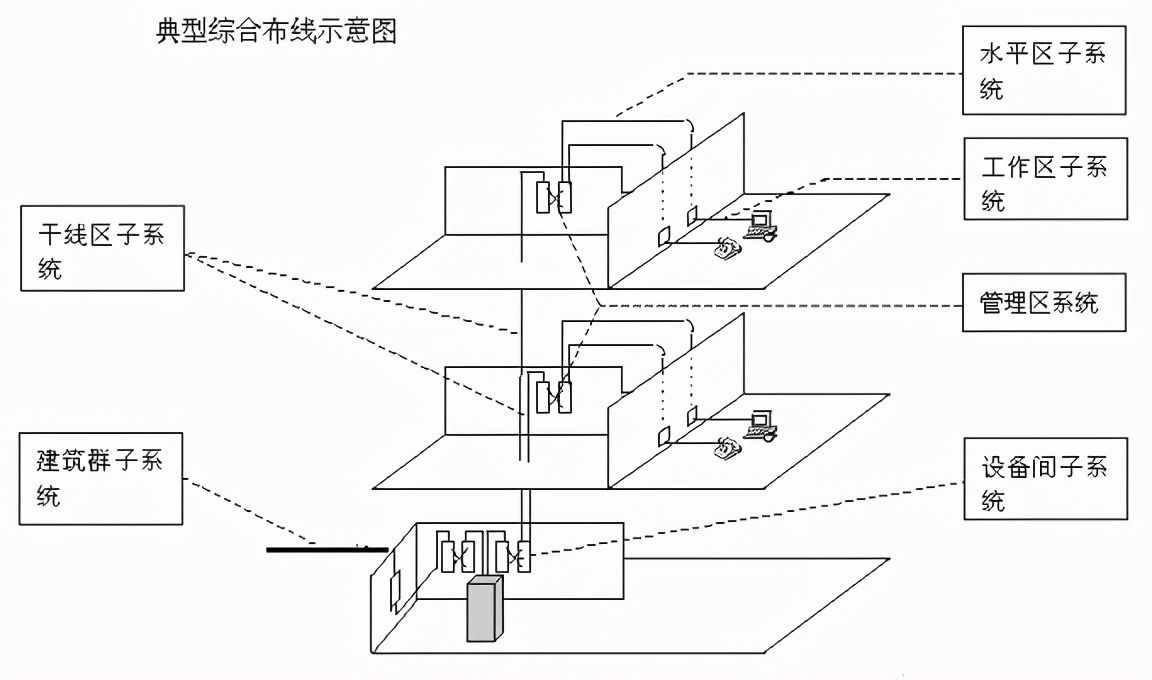 中国船舶工业科研基地综合布线系统设计方案