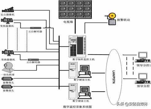 数字视频监控大容量存储解决方案