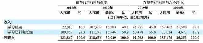 星空深度︱洪恩教育上市背后的神秘人