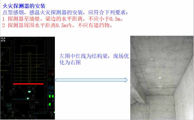 消防给水系统、自动报警联动系统注意要点（下册）