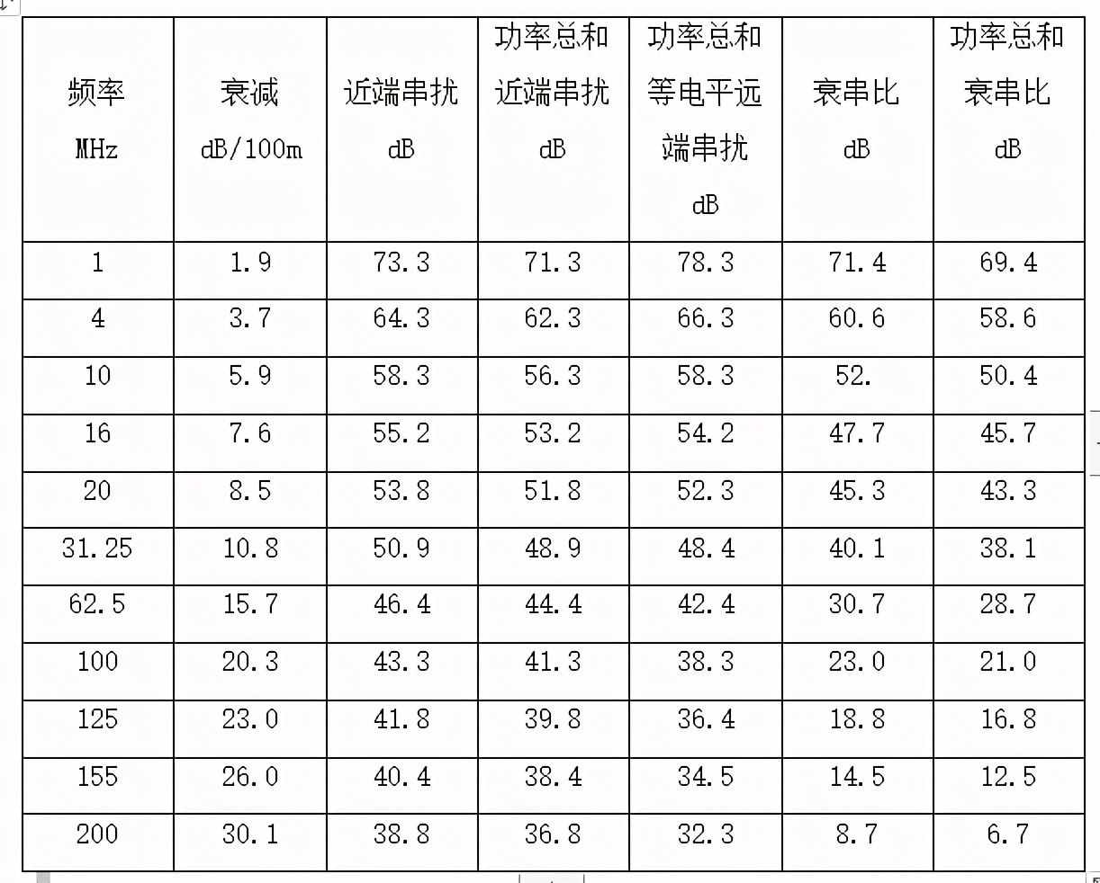 中国船舶工业科研基地综合布线系统设计方案