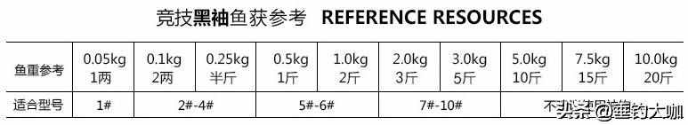 鱼钩分为哪些种类？如何选择合适的鱼钩