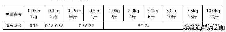 鱼钩分为哪些种类？如何选择合适的鱼钩