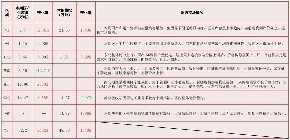 多因素影响天然气价格 未来仍有上行空间