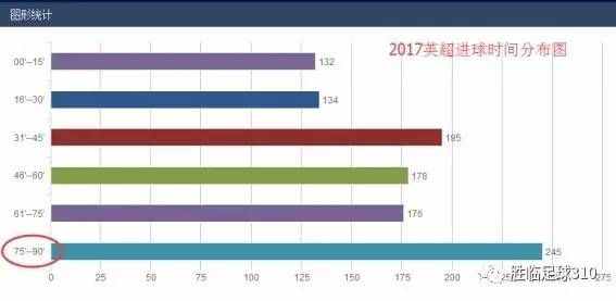 足彩玩法中的18分钟定律！你应该知道~