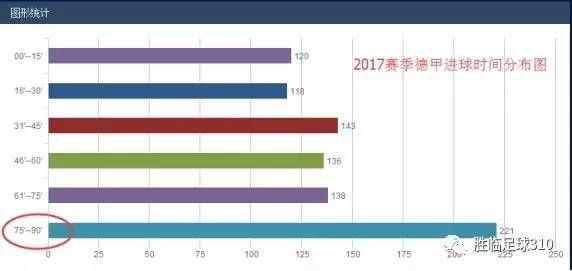 足彩玩法中的18分钟定律！你应该知道~