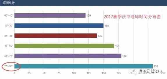 足彩玩法中的18分钟定律！你应该知道~