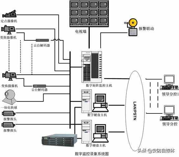 数字视频监控大容量存储解决方案