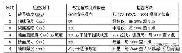 路基边沟、排水沟、截水沟、急流槽施工，建议收藏！