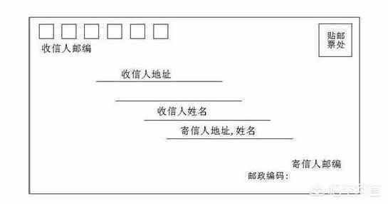 信封怎么写 格式（信封的格式）