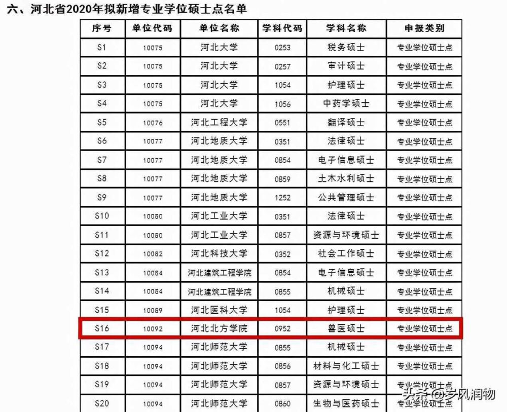 河北张家口何时才会有自己的第一所本科“大学”呢？