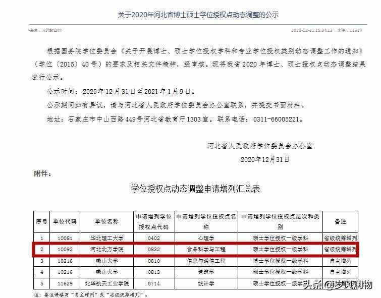 河北张家口何时才会有自己的第一所本科“大学”呢？