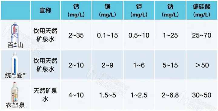 矿泉水、纯净水、天然水、蒸馏水，到底哪种才能长期喝？