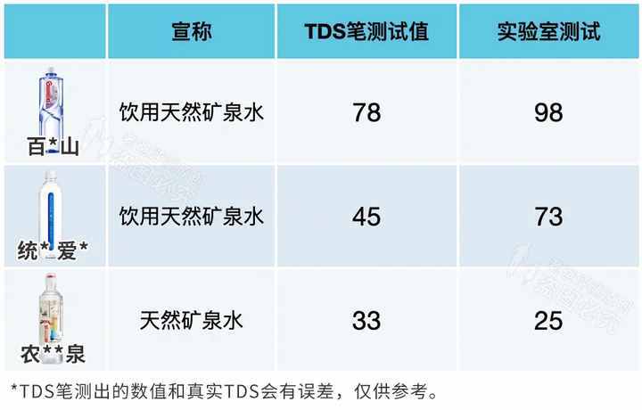 矿泉水、纯净水、天然水、蒸馏水，到底哪种才能长期喝？