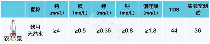 矿泉水、纯净水、天然水、蒸馏水，到底哪种才能长期喝？