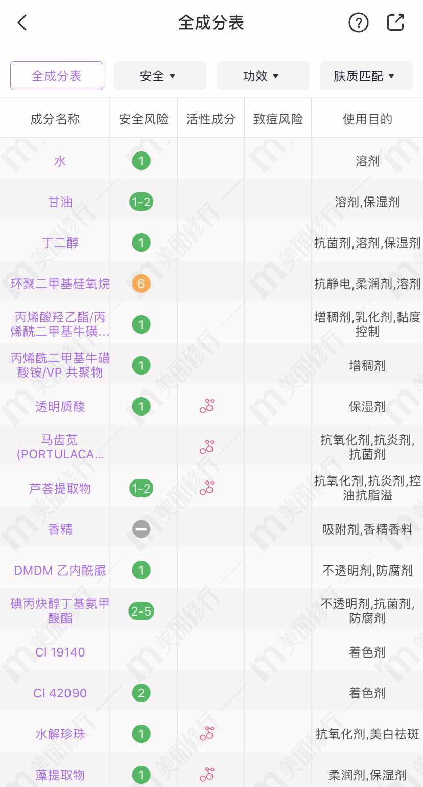 相宜本草、百雀羚、玉泽的4款超市面霜，超适合四五十岁的皮肤