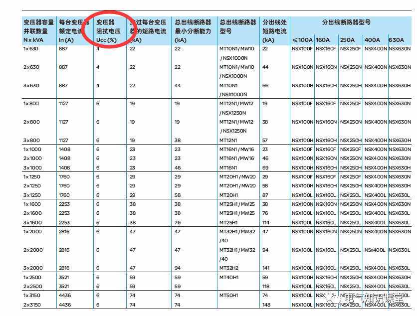 阻抗电压的含义及低压短路电流的计算，图文并茂，清楚透彻