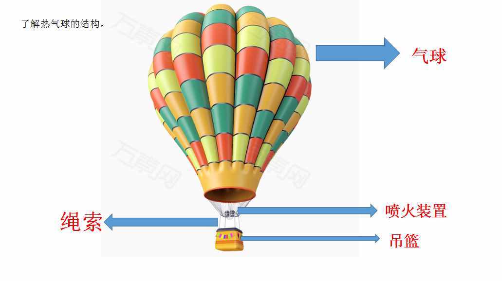 乐高工程系列大颗粒课程——热气球