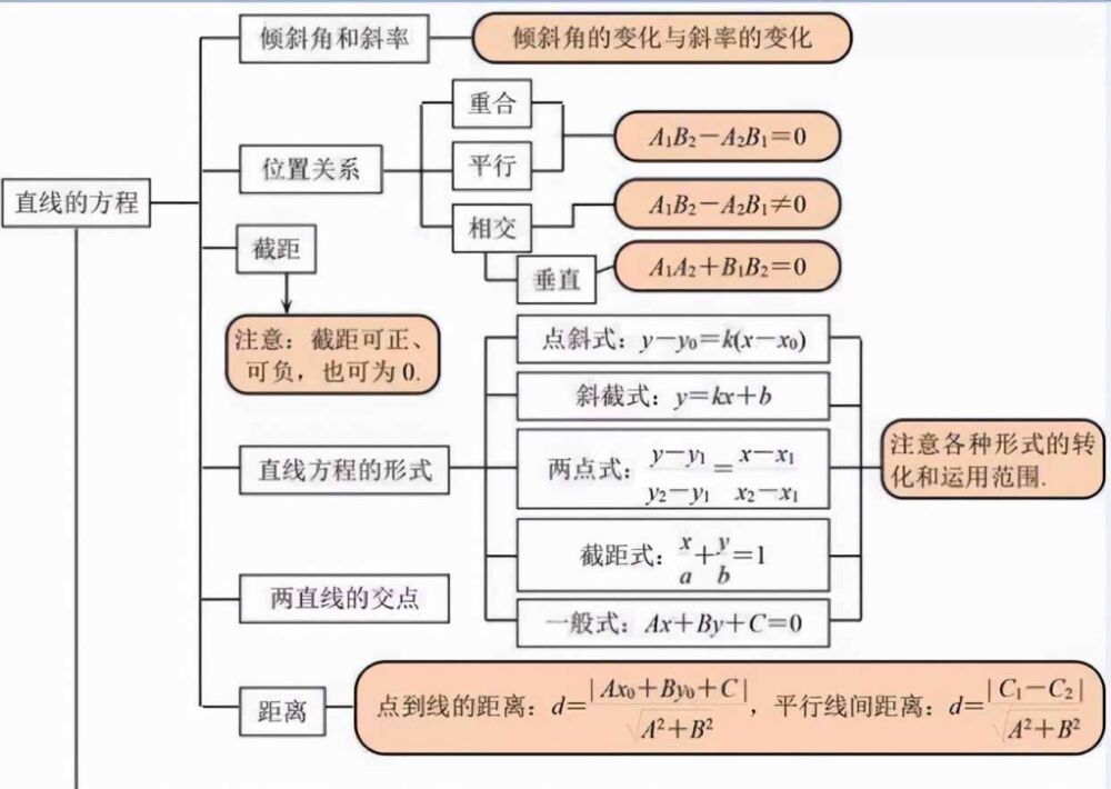 这几类专业很“烧脑”，数学不好的同学慎报，不然就是噩梦的开始