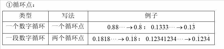 循环小数第一节