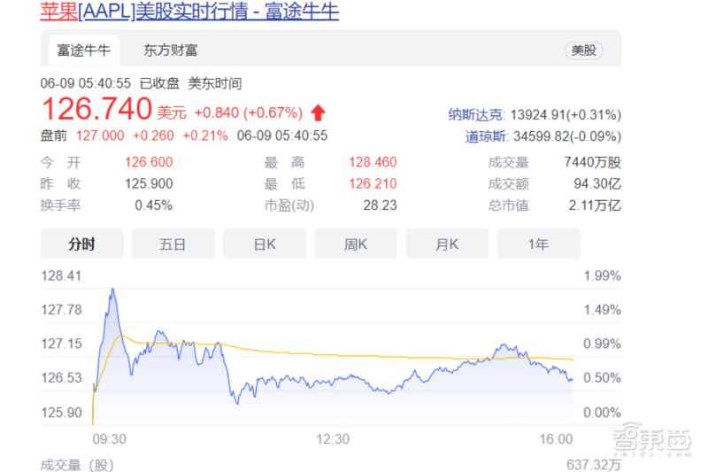 苹果冲击3万亿市值凭什么？软件服务或占半壁江山