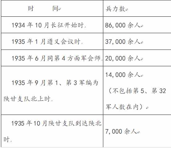 毛主席《七律·长征》：敌人的围追堵截却让我军得到了更好的磨练