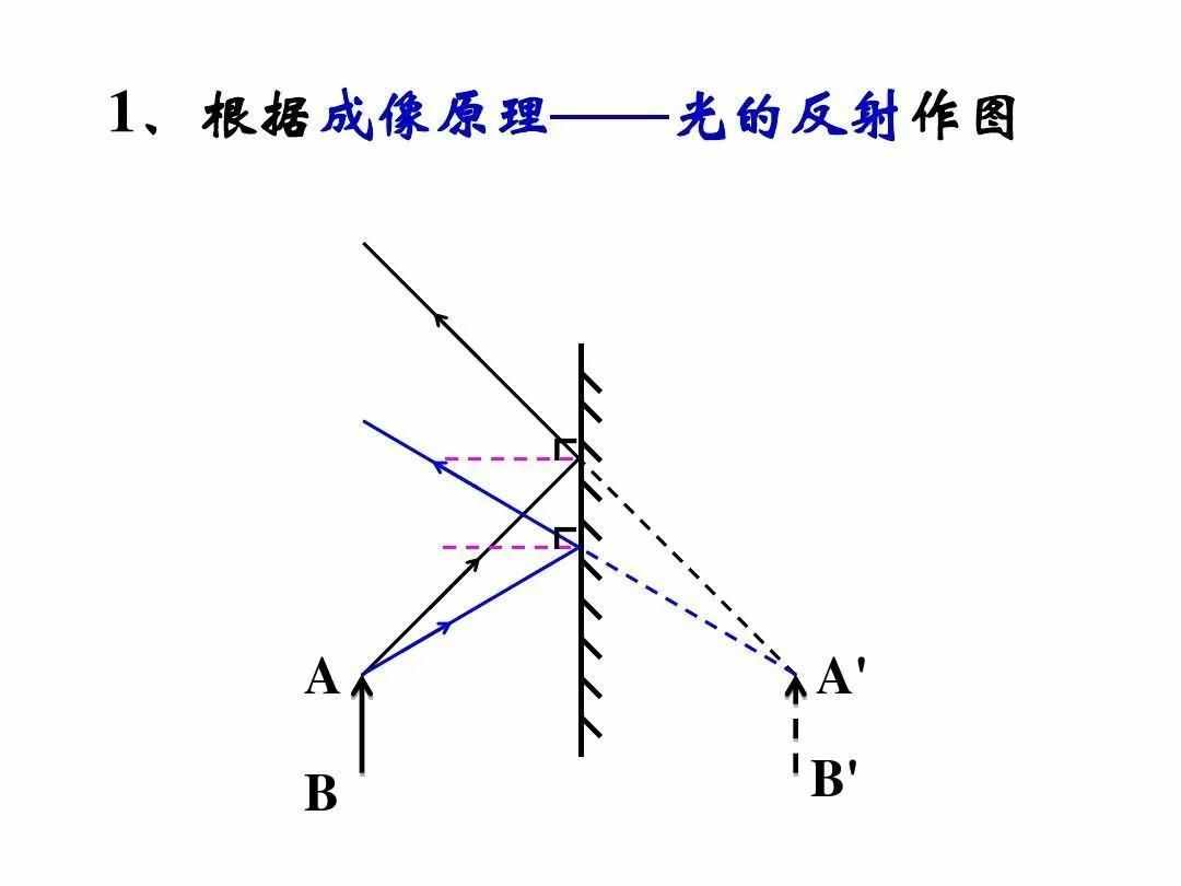 光现象知识点