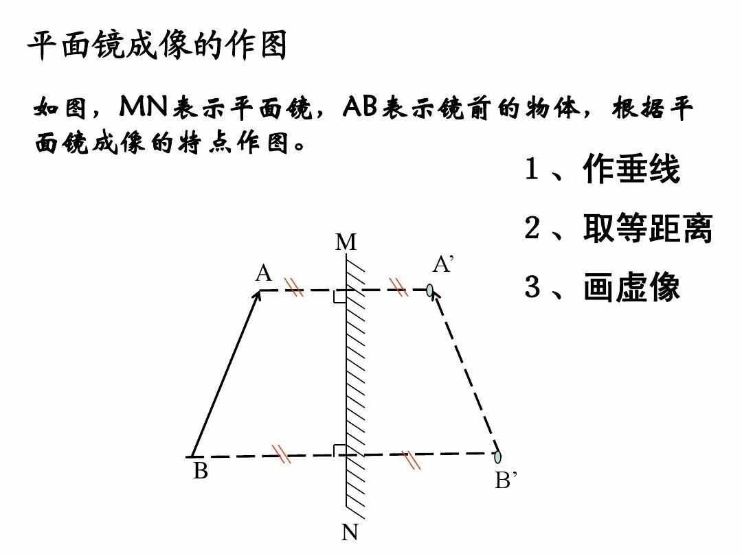 光现象知识点