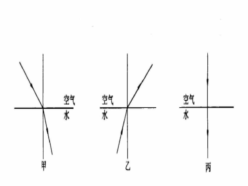 光现象知识点