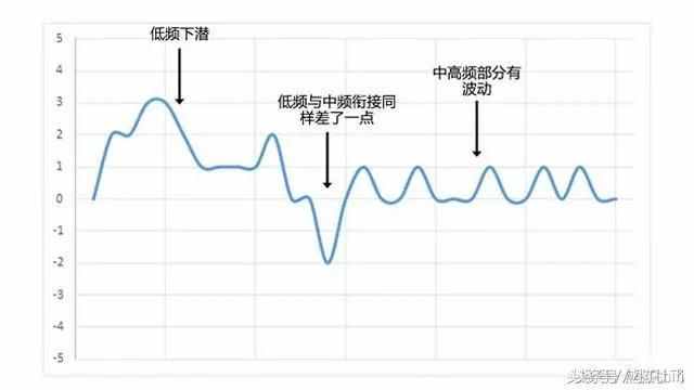 「初烧必看」超详细煲机知识学起来