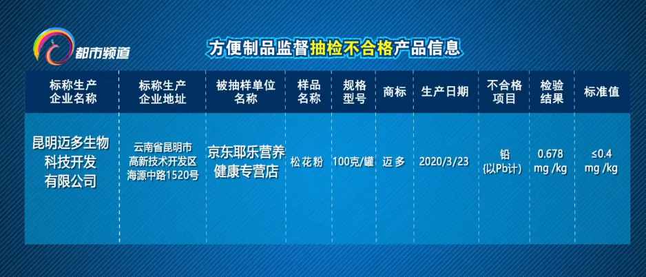 铅含量超标 云南企业一批次松花粉抽检不合格