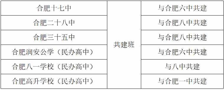 除了中考，还有这几种方式升入高中