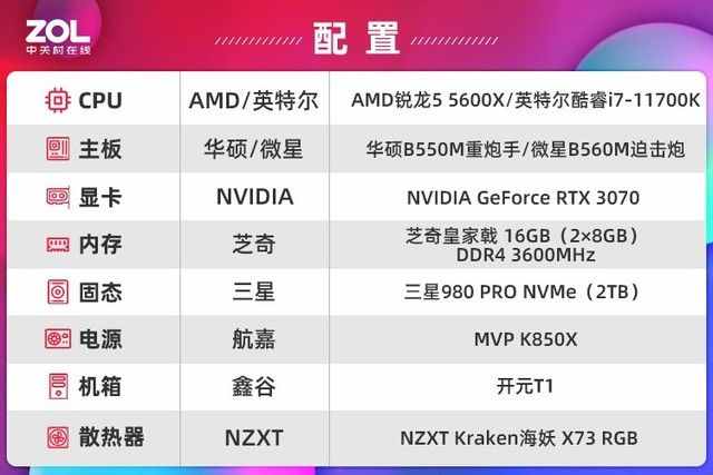 AMD锐龙5 5600X有多强？游戏反杀酷睿i7