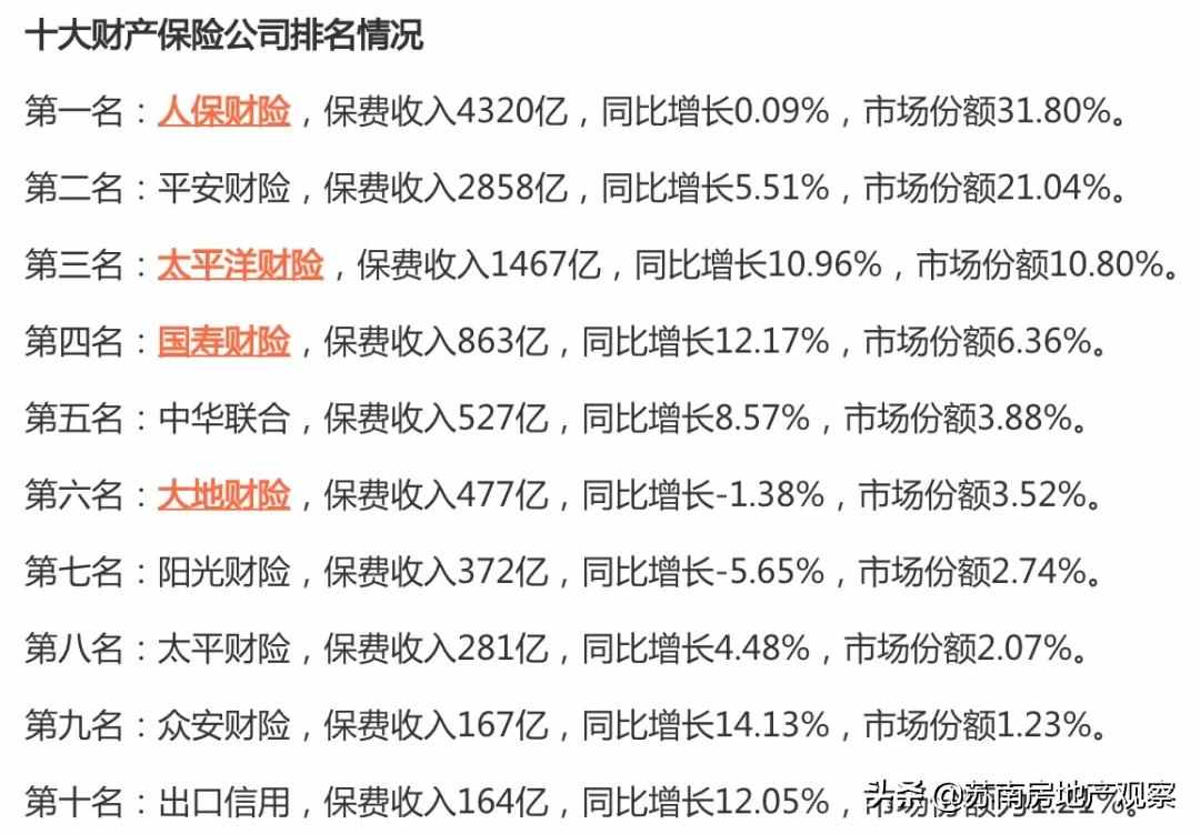 离开房子，人口超14亿的我们怎么扩大内需？